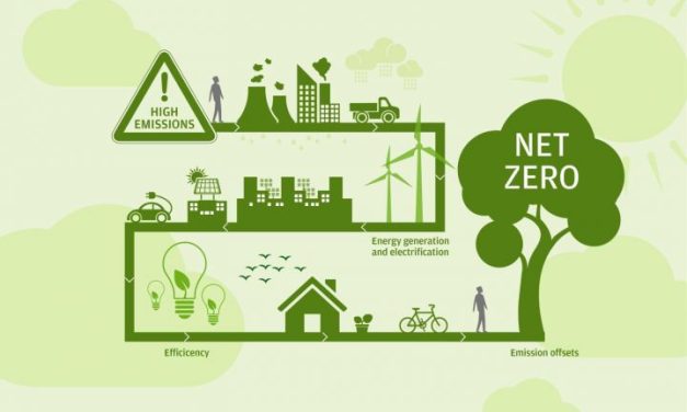 Green Energy Boom: Negara Yang Memimpin Transisi Energi