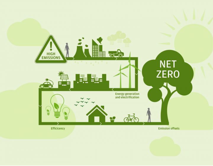 Green Energy Boom: Negara Yang Memimpin Transisi Energi