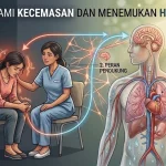 Jiwa Dan Kehidupan: Hubungan Pikiran, Perasaan, Dan Perilaku